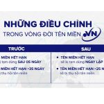 Điều-chỉnh-vòng-đời-tên-miền-